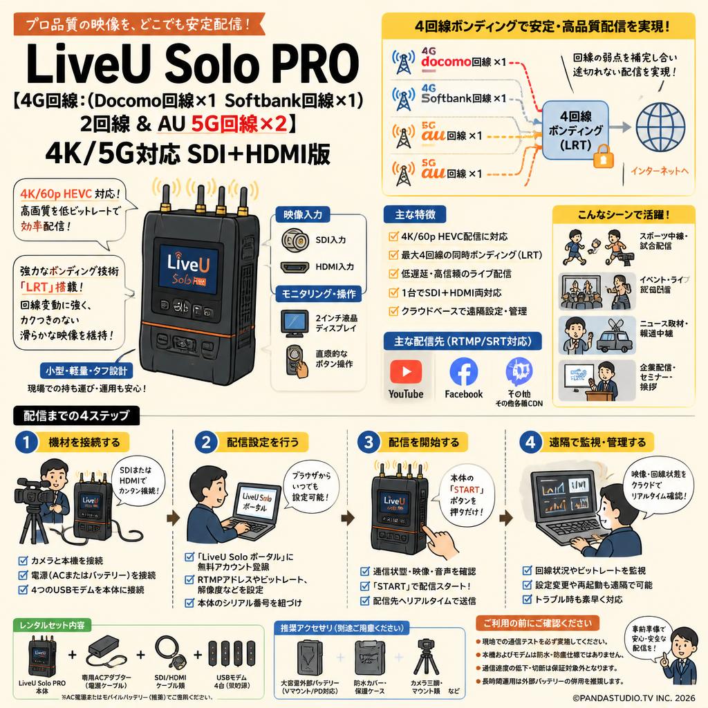 LiveU Solo PRO【4G回線：(Docomo回線x1　Softbank回線x1) 2回線 ＆ AU 5G回線 x２】4K/5G対応 SDI+HDMI版 FAQ（よくある質問と答え）
