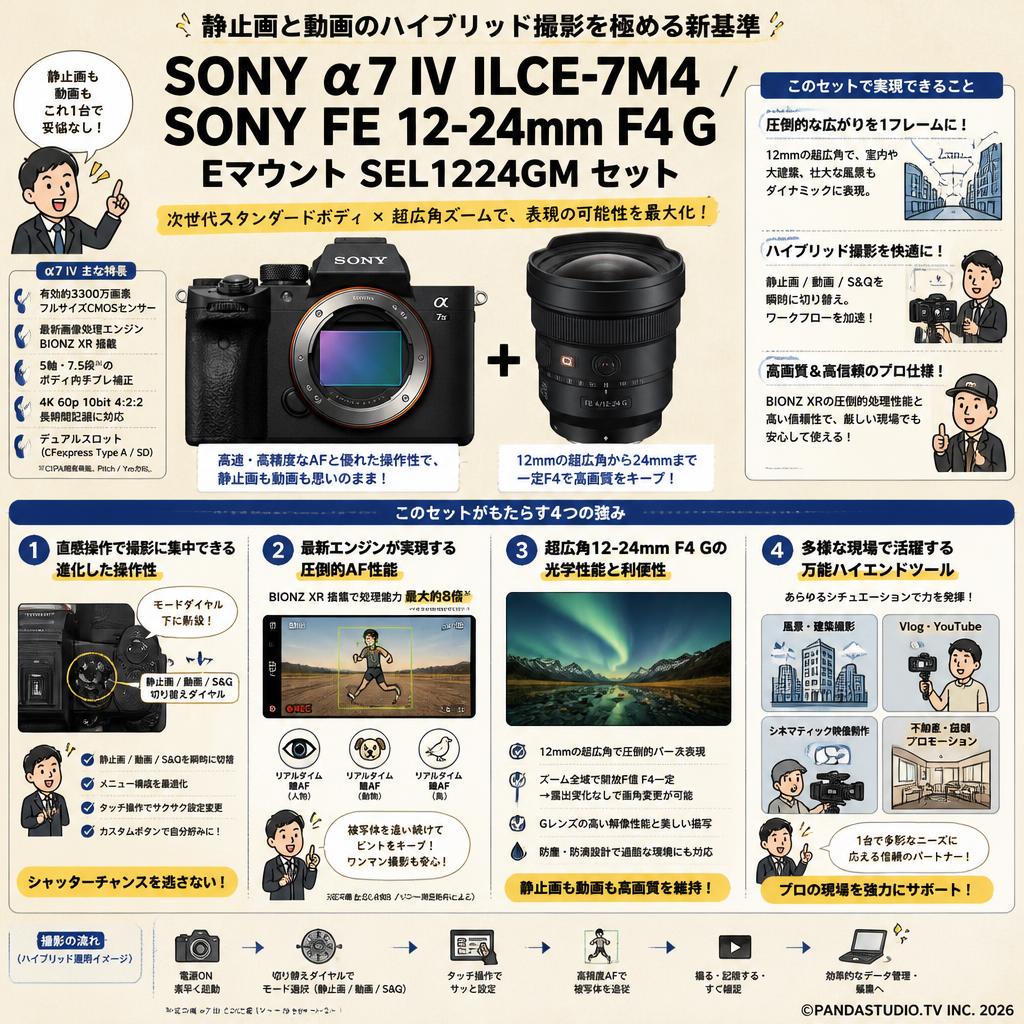 SONY α7 IV ILCE-7M4 / SONY FE 12-24mm F4 G Eマウント SEL1224GM セット 概要