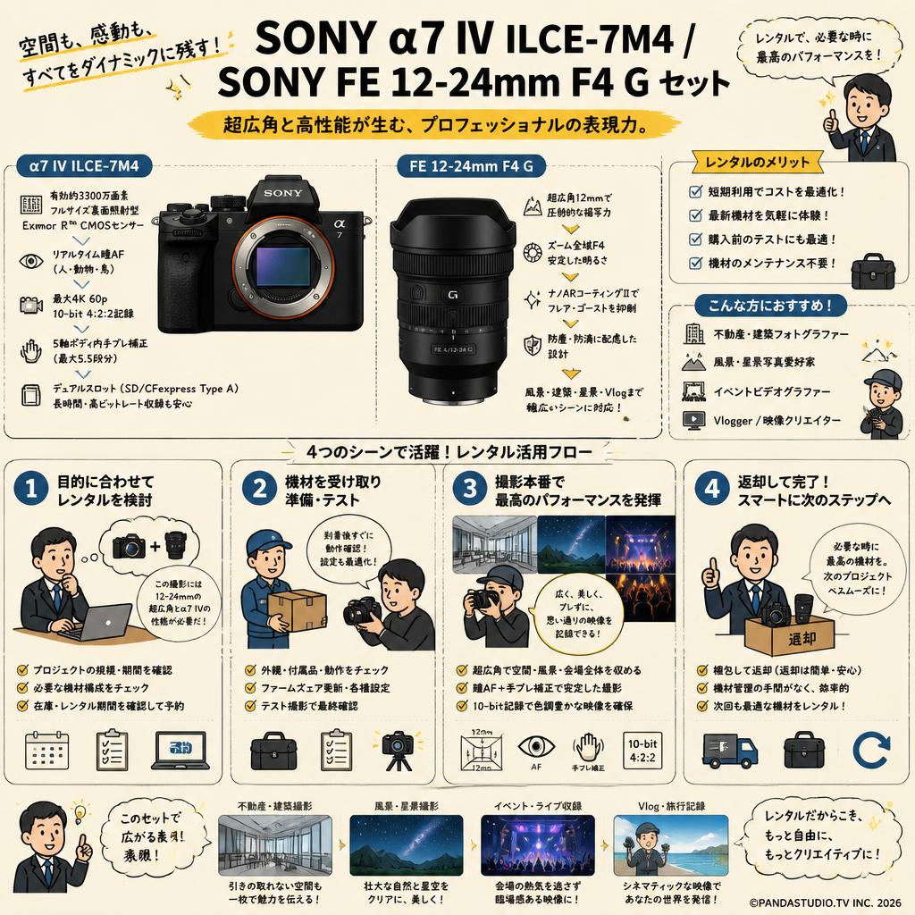 SONY α7 IV ILCE-7M4 / SONY FE 12-24mm F4 G Eマウント SEL1224GM セット おもな対象のお客様