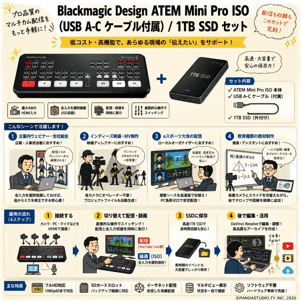 Blackmagic Design ATEM Mini Pro ISO （USB A-C ケーブル付属）/ 1TB SSD セット おもな対象のお客様