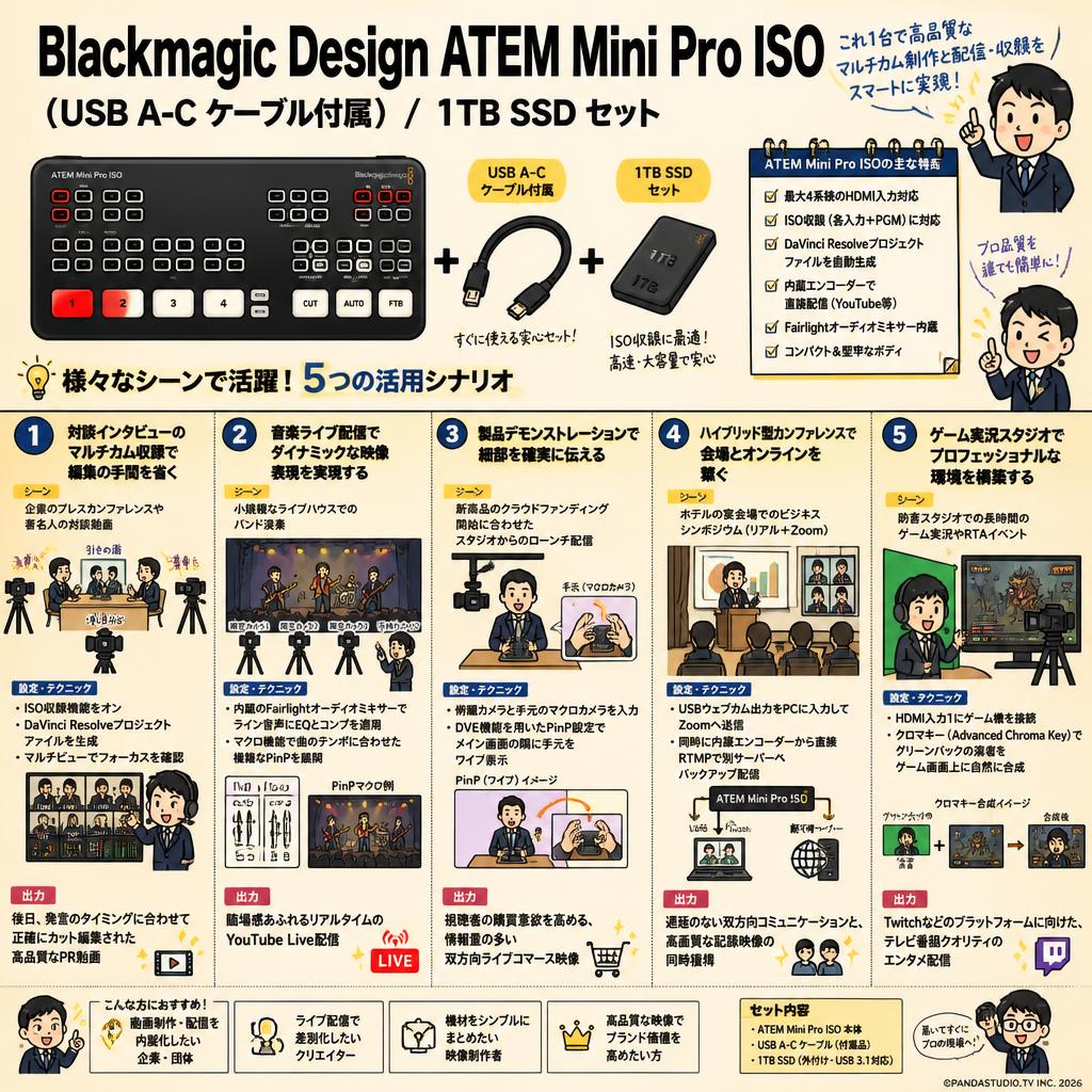 Blackmagic Design ATEM Mini Pro ISO （USB A-C ケーブル付属）/ 1TB SSD セット 用途