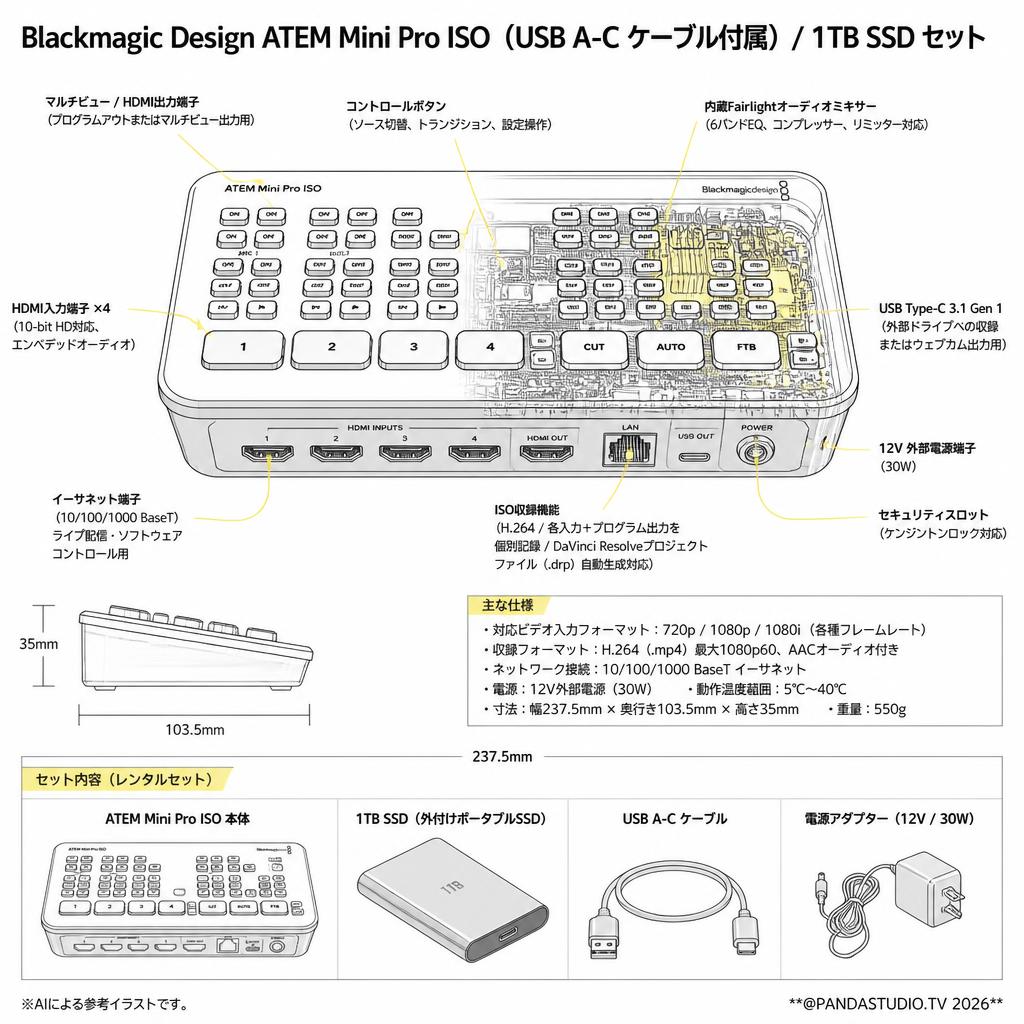 Blackmagic Design ATEM Mini Pro ISO （USB A-C ケーブル付属）/ 1TB SSD セット スペック