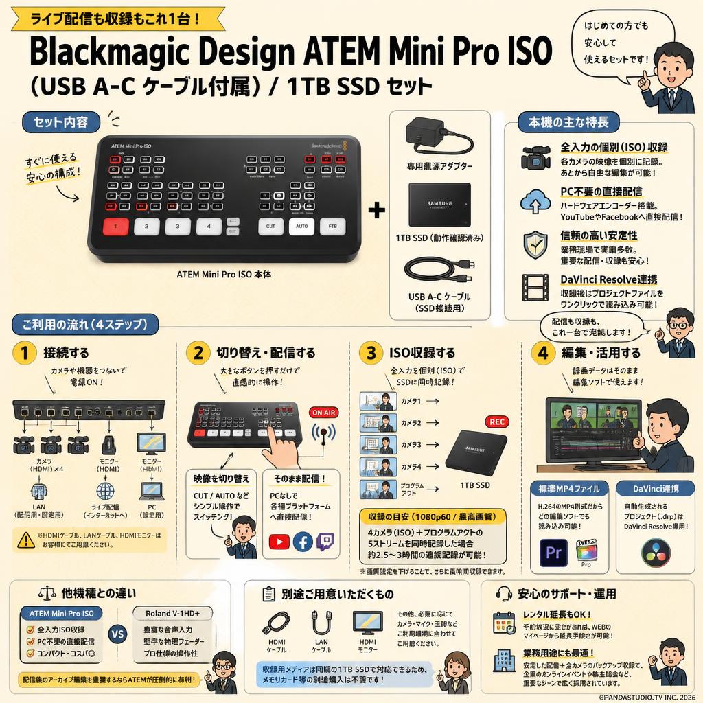 Blackmagic Design ATEM Mini Pro ISO （USB A-C ケーブル付属）/ 1TB SSD セット FAQ（よくある質問と答え）