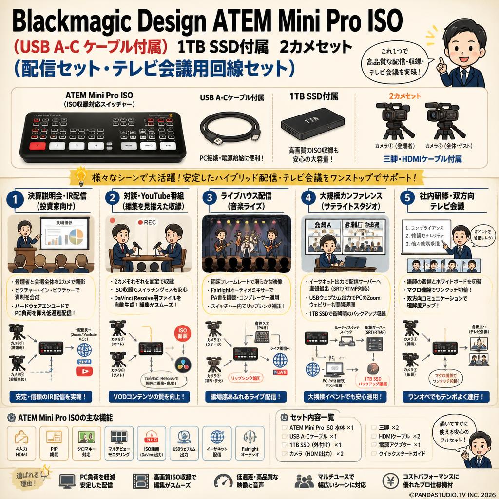Blackmagic Design ATEM Mini Pro ISO （USB A-C ケーブル付属）1TB SSD付属 2カメセット （配信セット・テレビ会議用回線セット） 用途