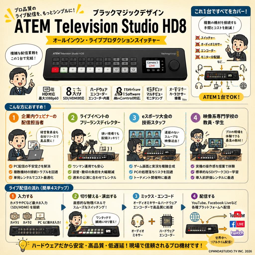 Blackmagic Design ATEM Television Studio HD8 おもな対象のお客様