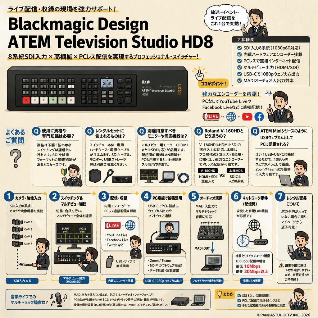 Blackmagic Design ATEM Television Studio HD8 FAQ（よくある質問と答え）