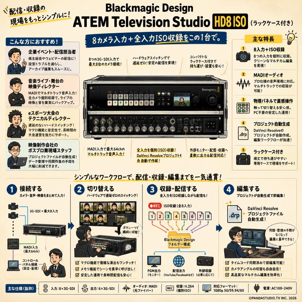 Blackmagic Design ATEM Television Studio HD8 ISO 2TB (ラックケース付き) おもな対象のお客様