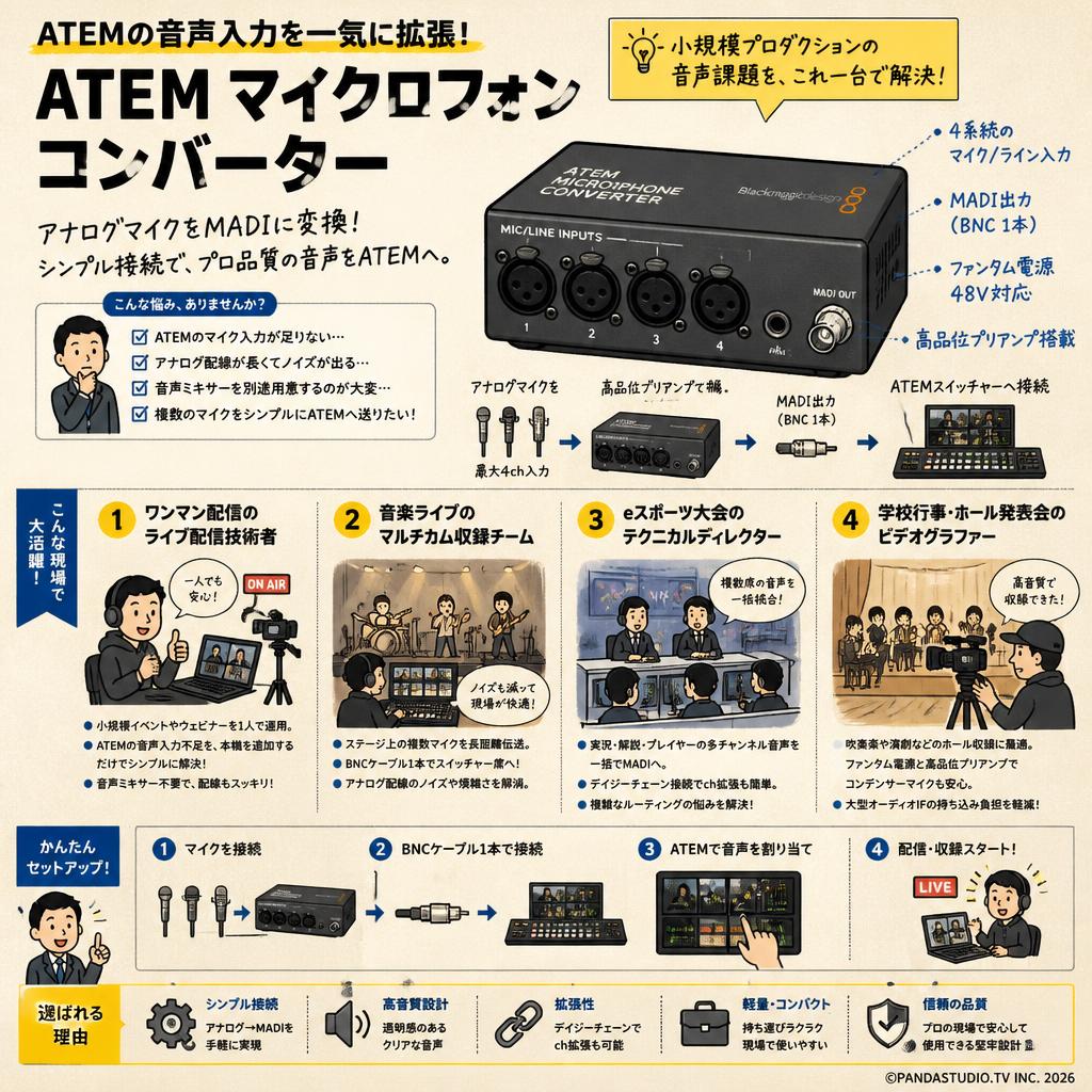 Blackmagic Design ATEM Microphone Converter おもな対象のお客様