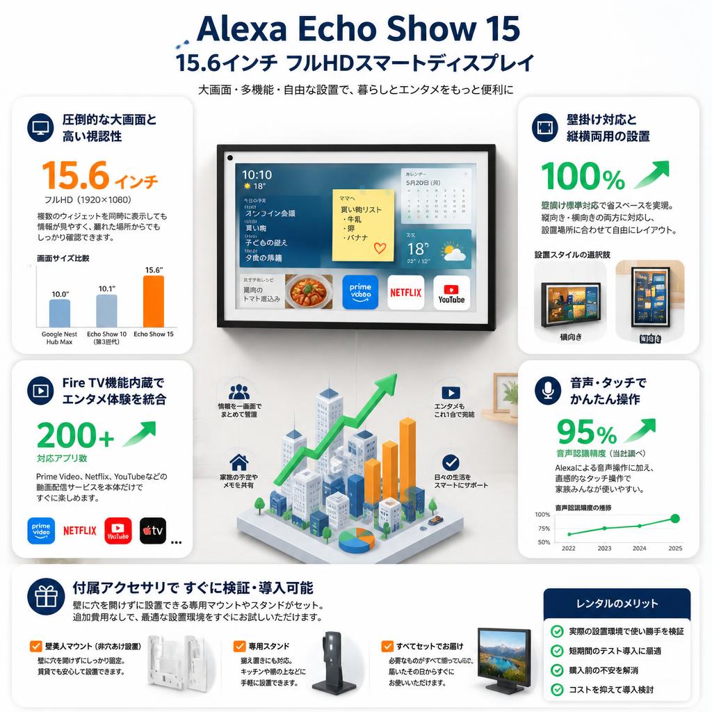 Alexa Echo Show 15 15.6インチフルHDスマートディスプレイ セールスポイント