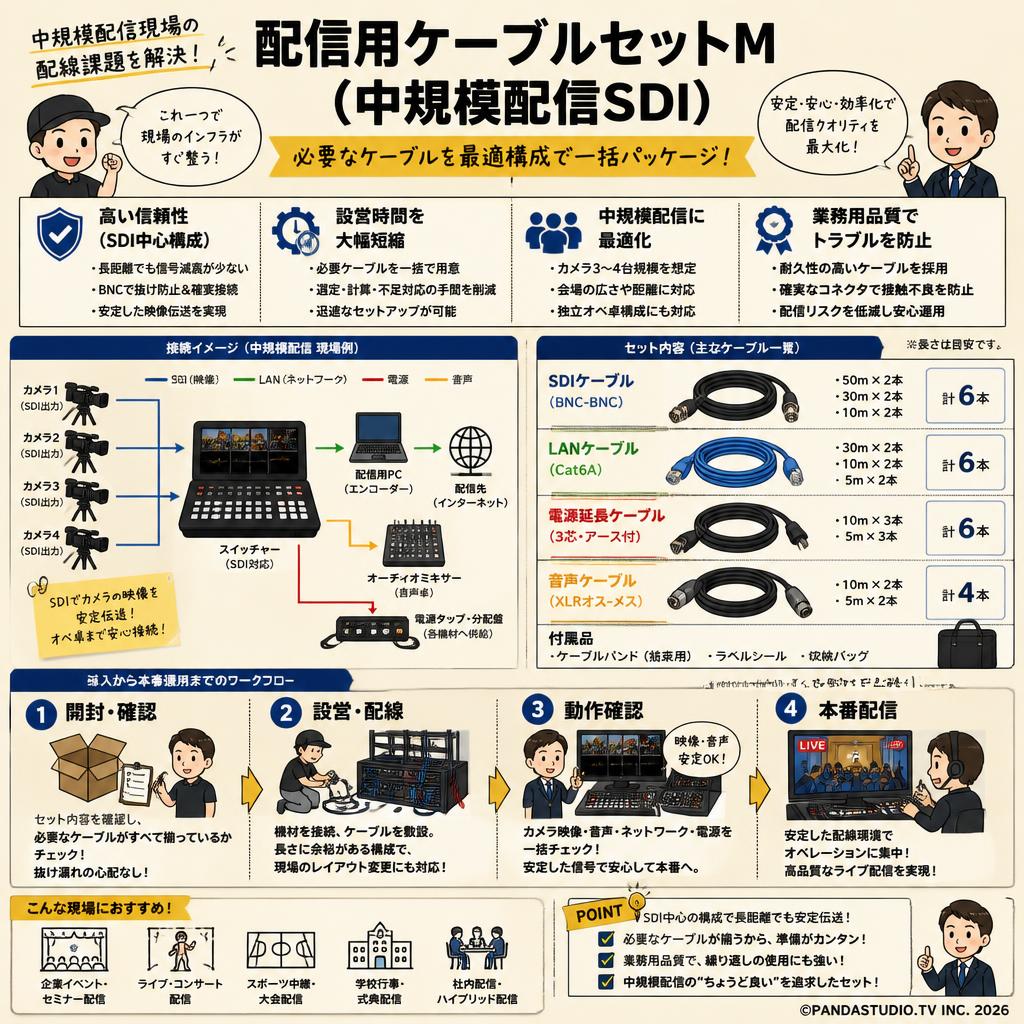 配信用ケーブルセットM（中規模配信SDI） 概要