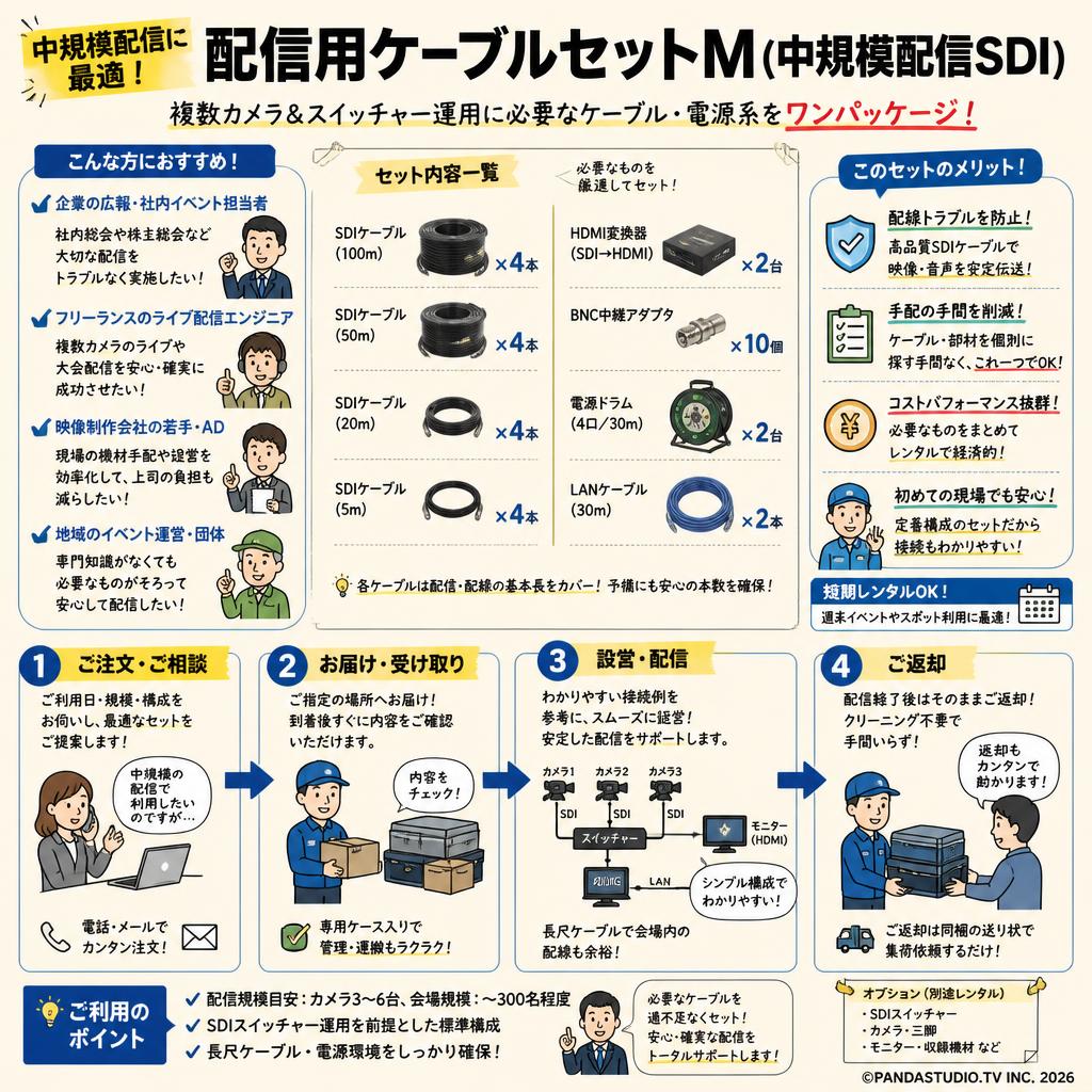 配信用ケーブルセットM（中規模配信SDI） おもな対象のお客様