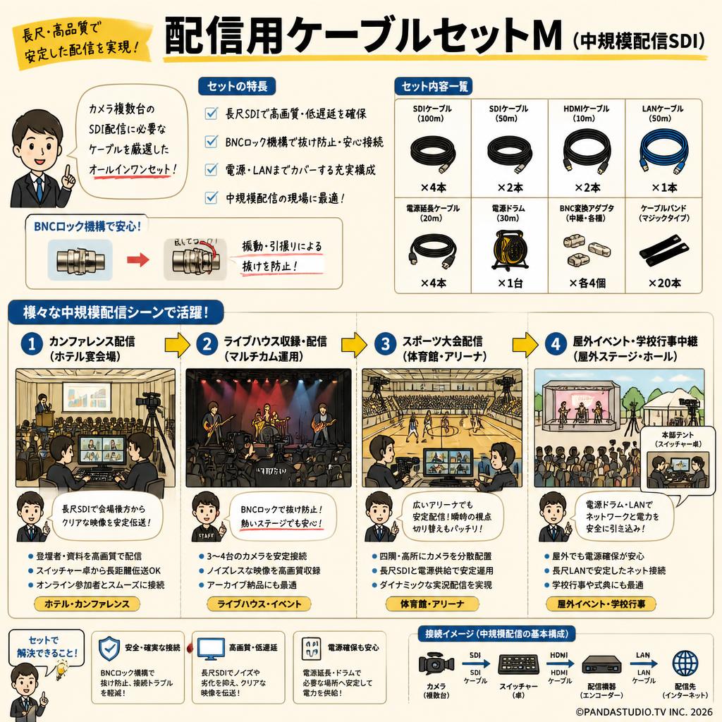 配信用ケーブルセットM（中規模配信SDI） 用途