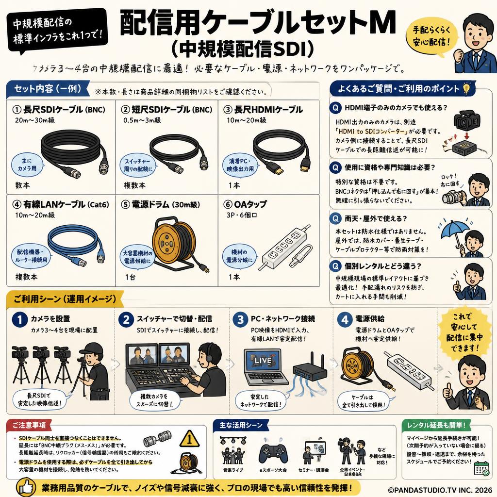 配信用ケーブルセットM（中規模配信SDI） FAQ（よくある質問と答え）