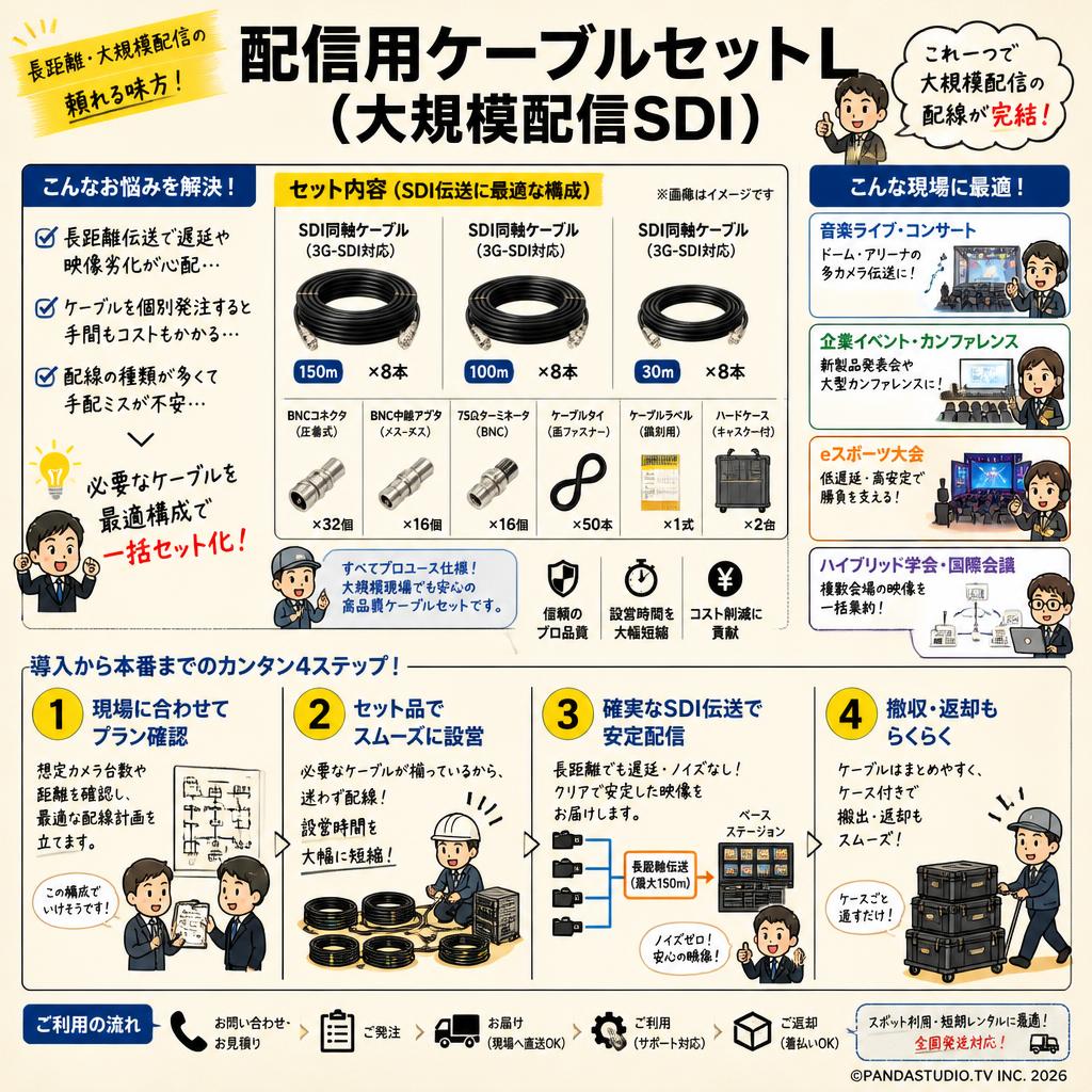 配信用ケーブルセットL（大規模配信SDI） おもな対象のお客様
