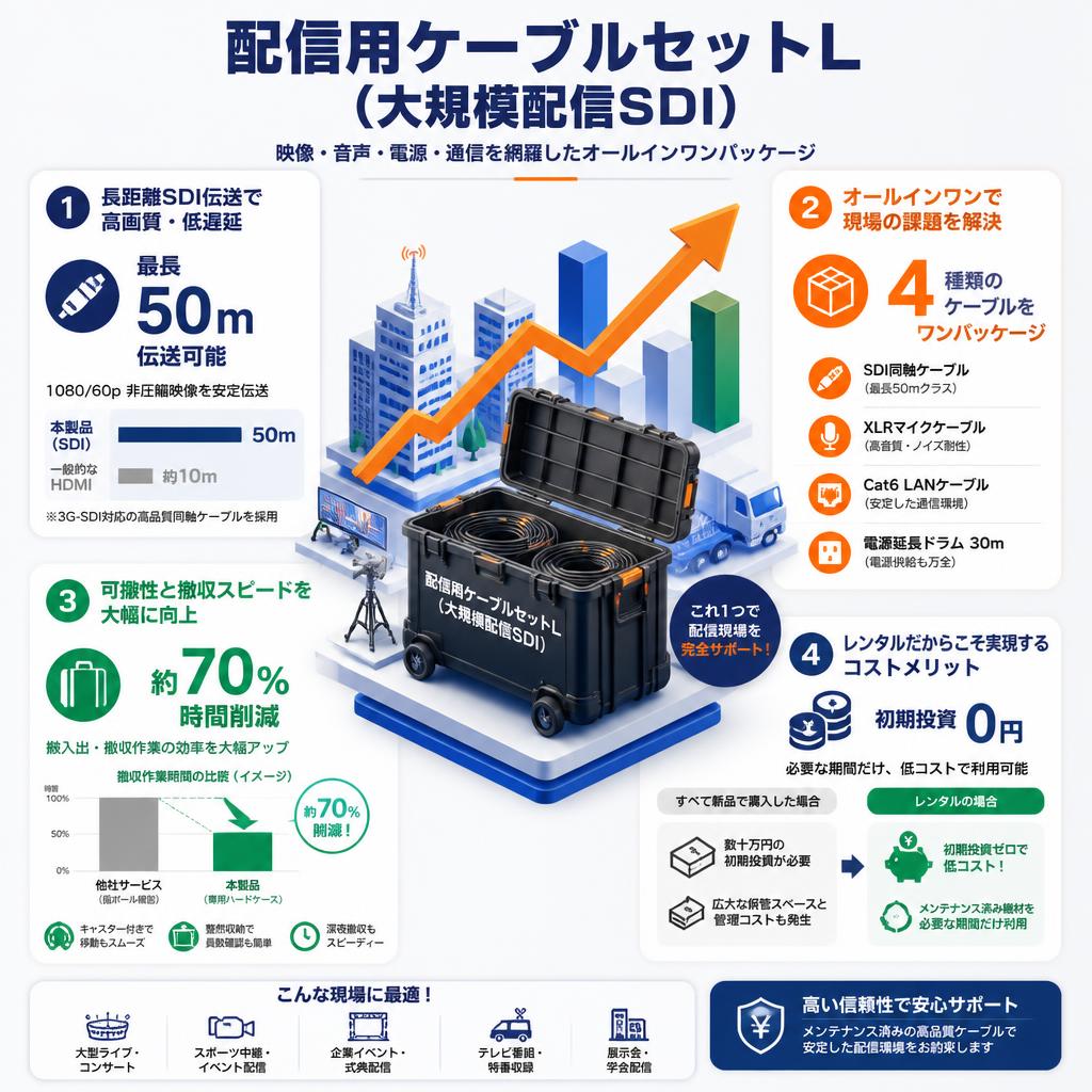 配信用ケーブルセットL（大規模配信SDI） セールスポイント