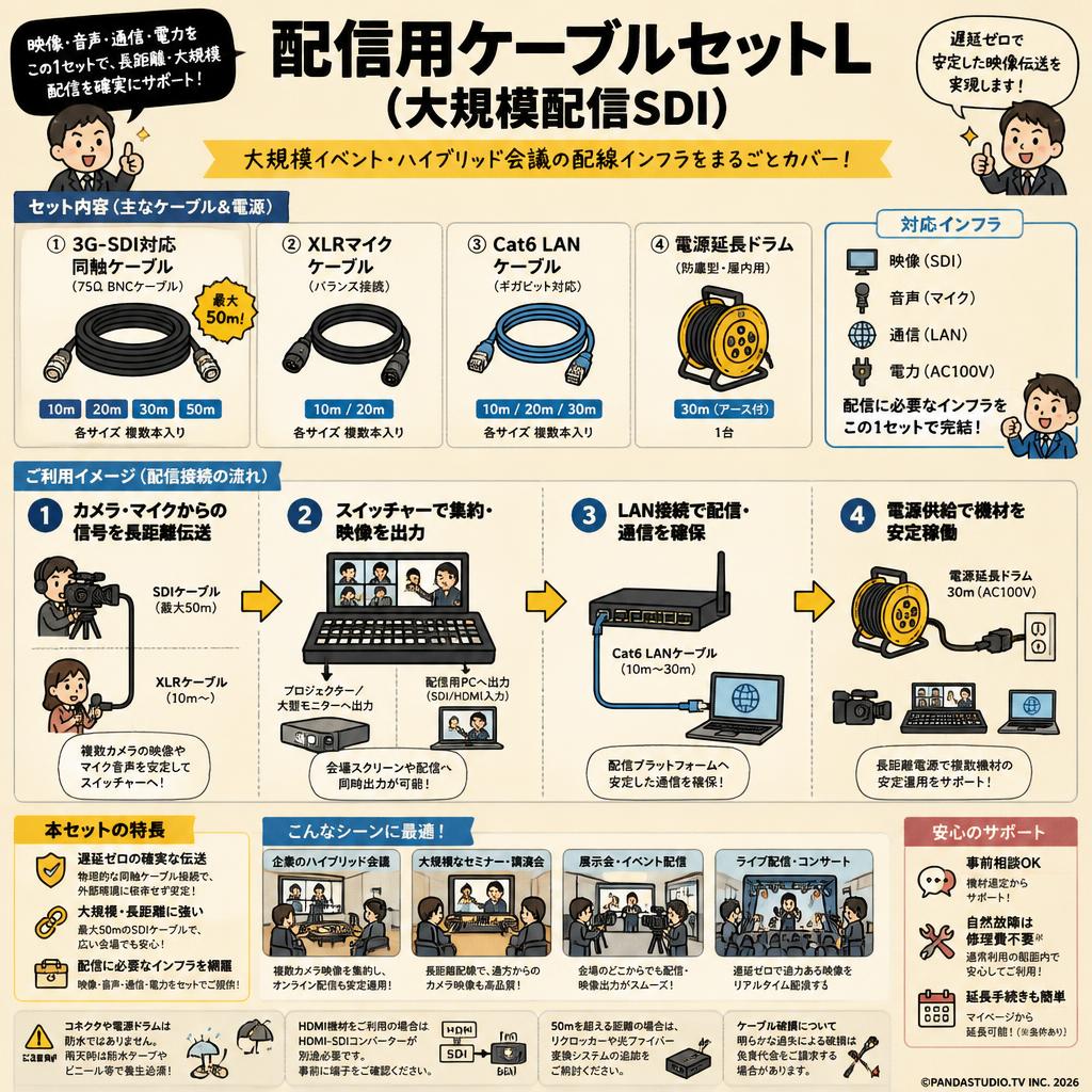 配信用ケーブルセットL（大規模配信SDI） FAQ（よくある質問と答え）