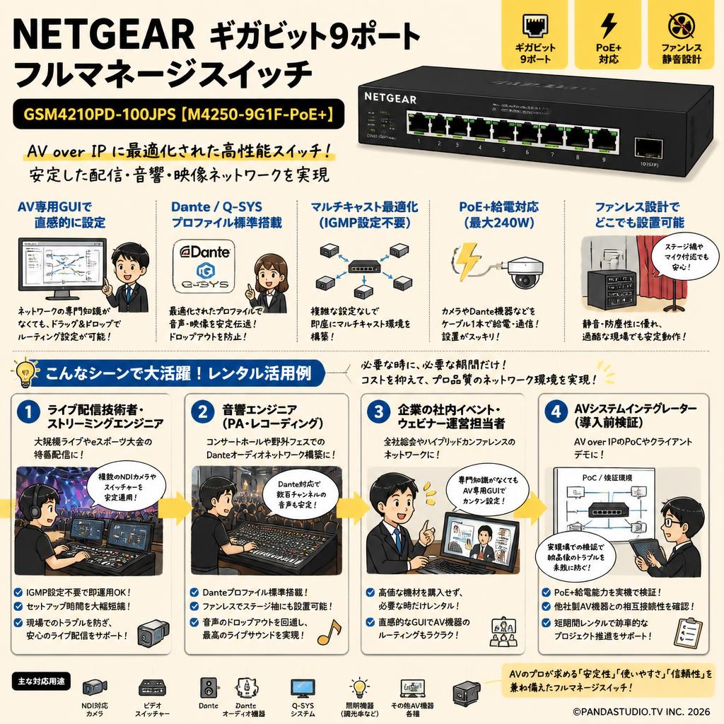 NETGEAR   ギガビット9ポートフルマネージスイッチ【 GSM4210PD-100JPS】【M4250-9G1F-PoE+】 おもな対象のお客様