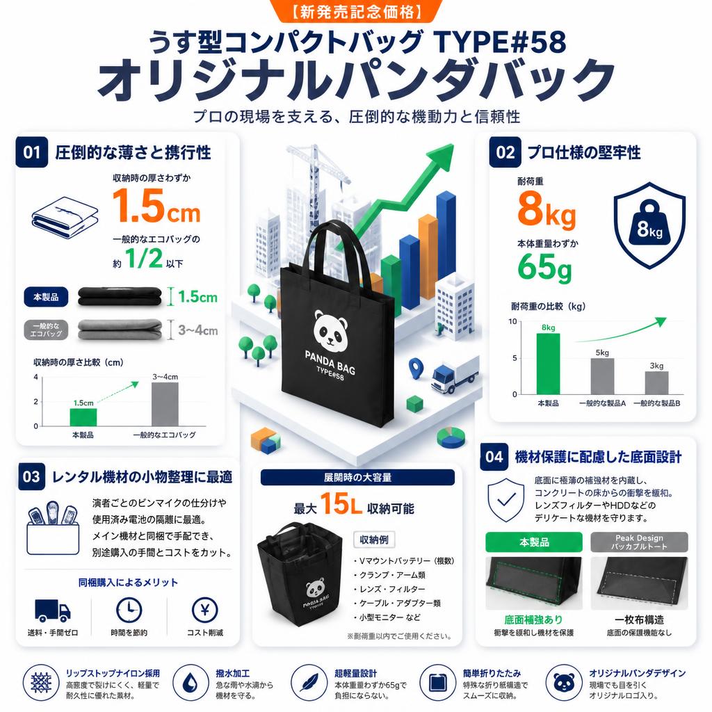 うす型コンパクトバッグ TYPE#58・オリジナルパンダバック【新発売記念価格】 セールスポイント