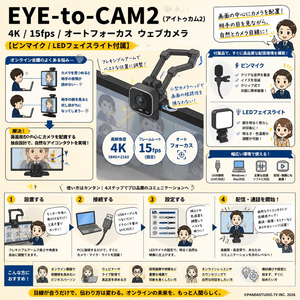 EYE-to-CAM2 (アイトゥカム2) 4K / 15fps / オートフォーカス ウェブカメラ【ピンマイク/ LEDフェイスライト付属】 概要