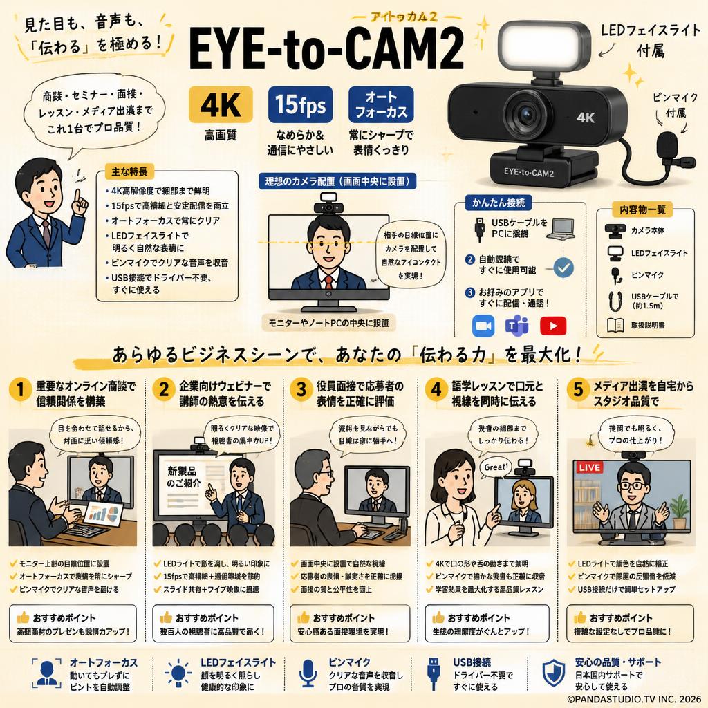 EYE-to-CAM2 (アイトゥカム2) 4K / 15fps / オートフォーカス ウェブカメラ【ピンマイク/ LEDフェイスライト付属】 用途