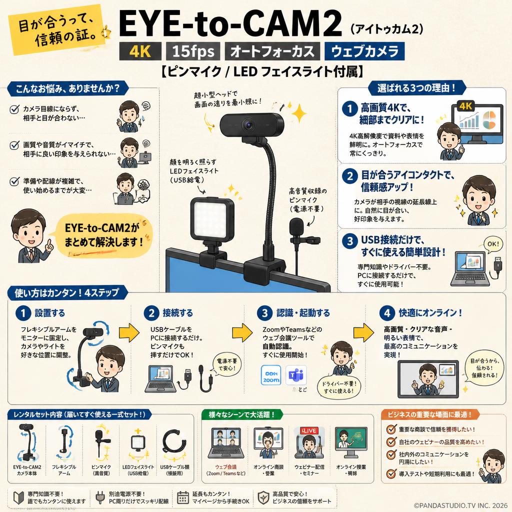 EYE-to-CAM2 (アイトゥカム2) 4K / 15fps / オートフォーカス ウェブカメラ【ピンマイク/ LEDフェイスライト付属】 FAQ（よくある質問と答え）