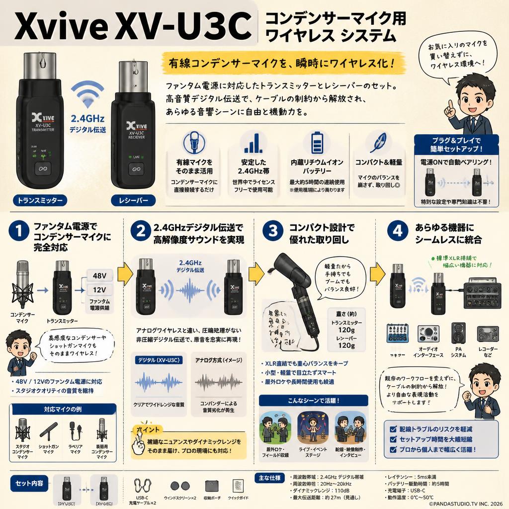 Xvive XV-U3C コンデンサーマイク用ワイヤレス システム 概要