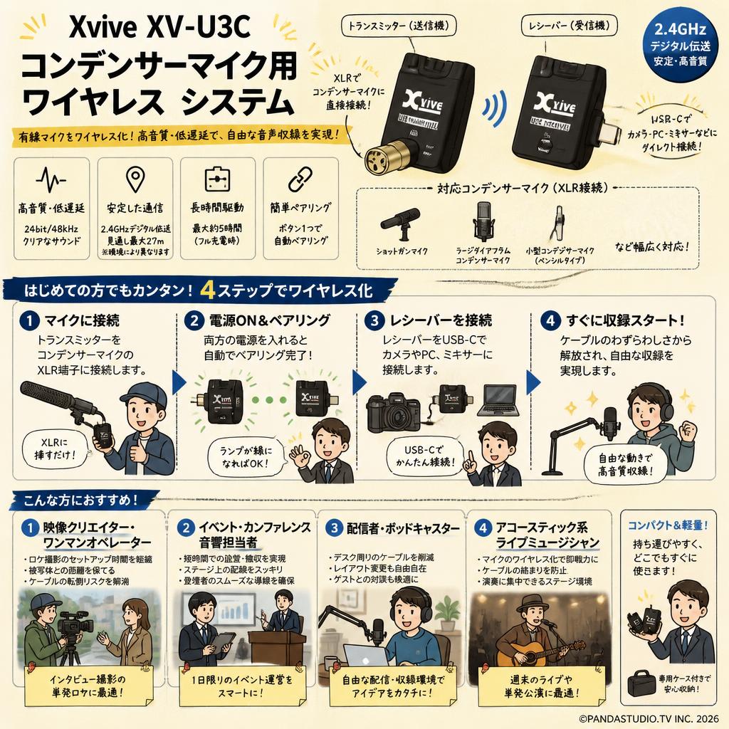 Xvive XV-U3C コンデンサーマイク用ワイヤレス システム おもな対象のお客様