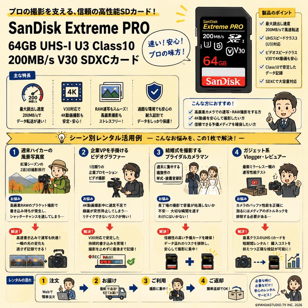 SanDisk 64GB UHS-I U3 Class10  Extreme PRO 200MB/s  V30 SDXCカード おもな対象のお客様