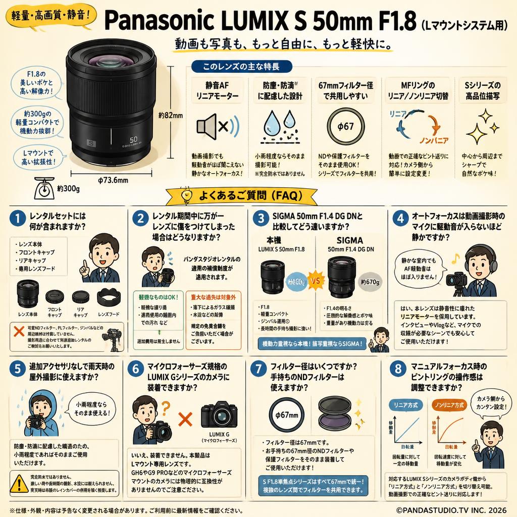 Panasonic LUMIX S 50mm F1.8 (Lマウントシステム用) FAQ（よくある質問と答え）