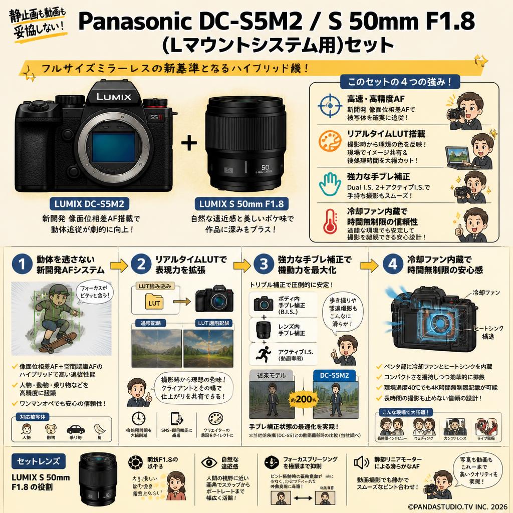 Panasonic DC-S5M2 /  S 50mm F1.8 (Lマウントシステム用) セット 概要