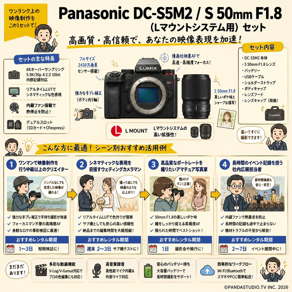Panasonic DC-S5M2 /  S 50mm F1.8 (Lマウントシステム用) セット おもな対象のお客様