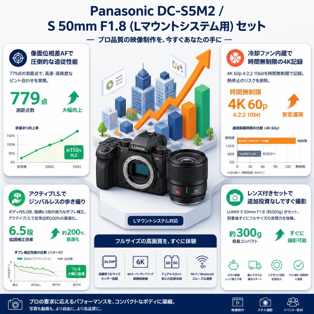 Panasonic DC-S5M2 /  S 50mm F1.8 (Lマウントシステム用) セット セールスポイント