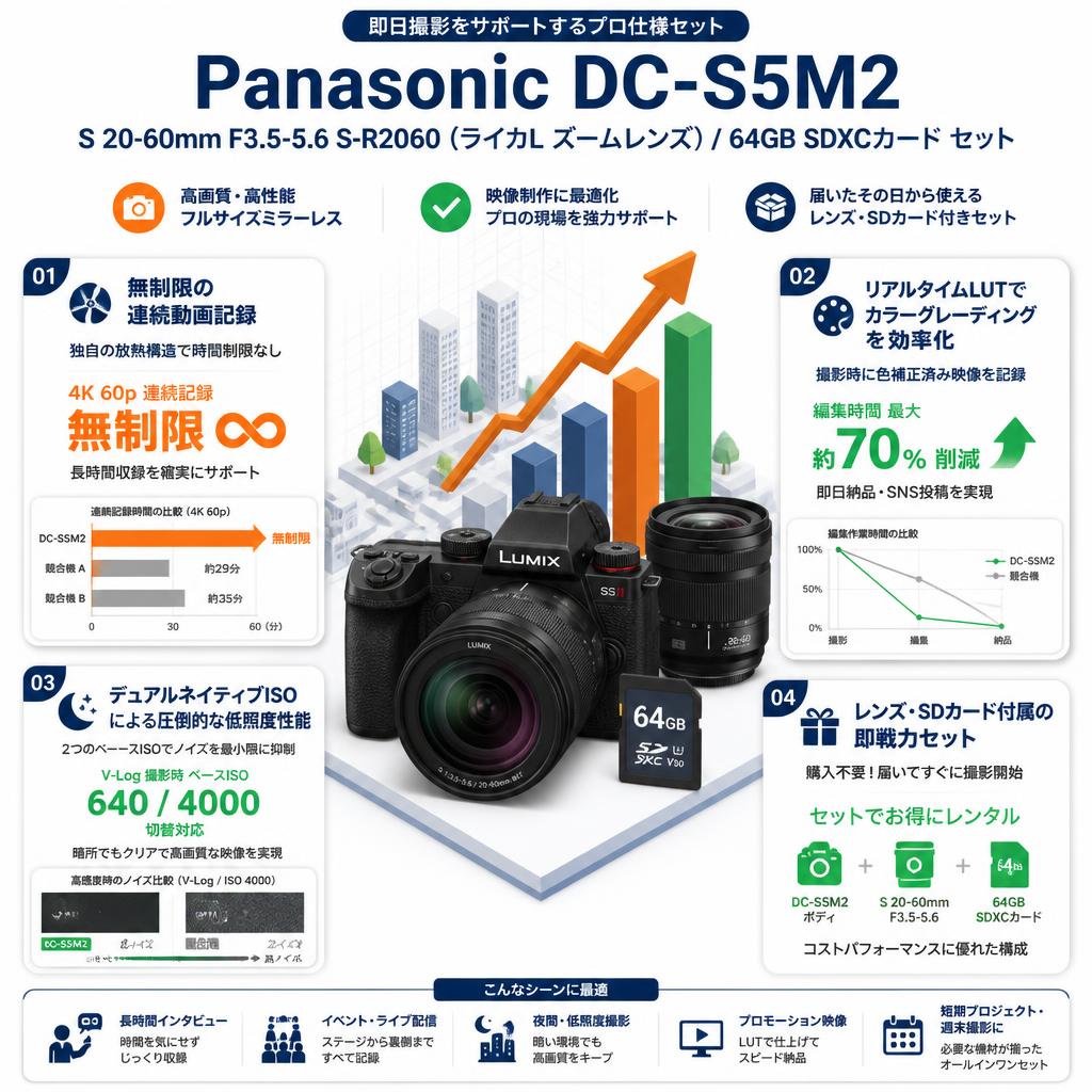 Panasonic DC-S5M2 /  S 20-60mm F3.5-5.6  S-R2060 (ライカL ズームレンズ)  / 64GB SDXCカード セット セールスポイント