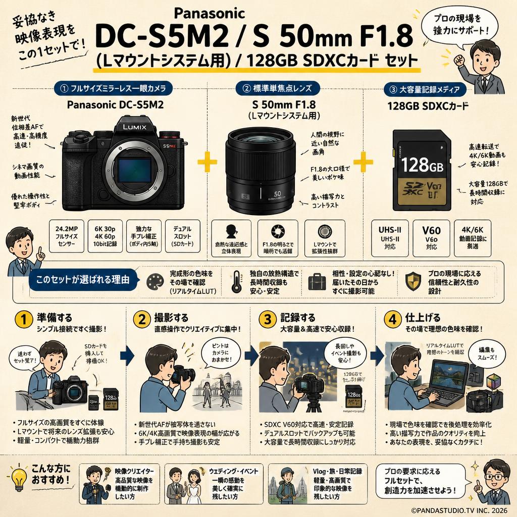Panasonic DC-S5M2 / S 50mm F1.8 (Lマウントシステム用) / 128GB SDXCカード セット 概要