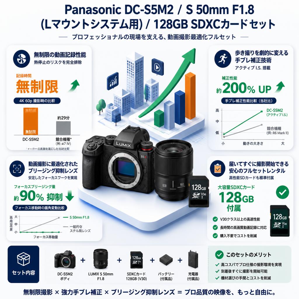 Panasonic DC-S5M2 / S 50mm F1.8 (Lマウントシステム用) / 128GB SDXCカード セット セールスポイント