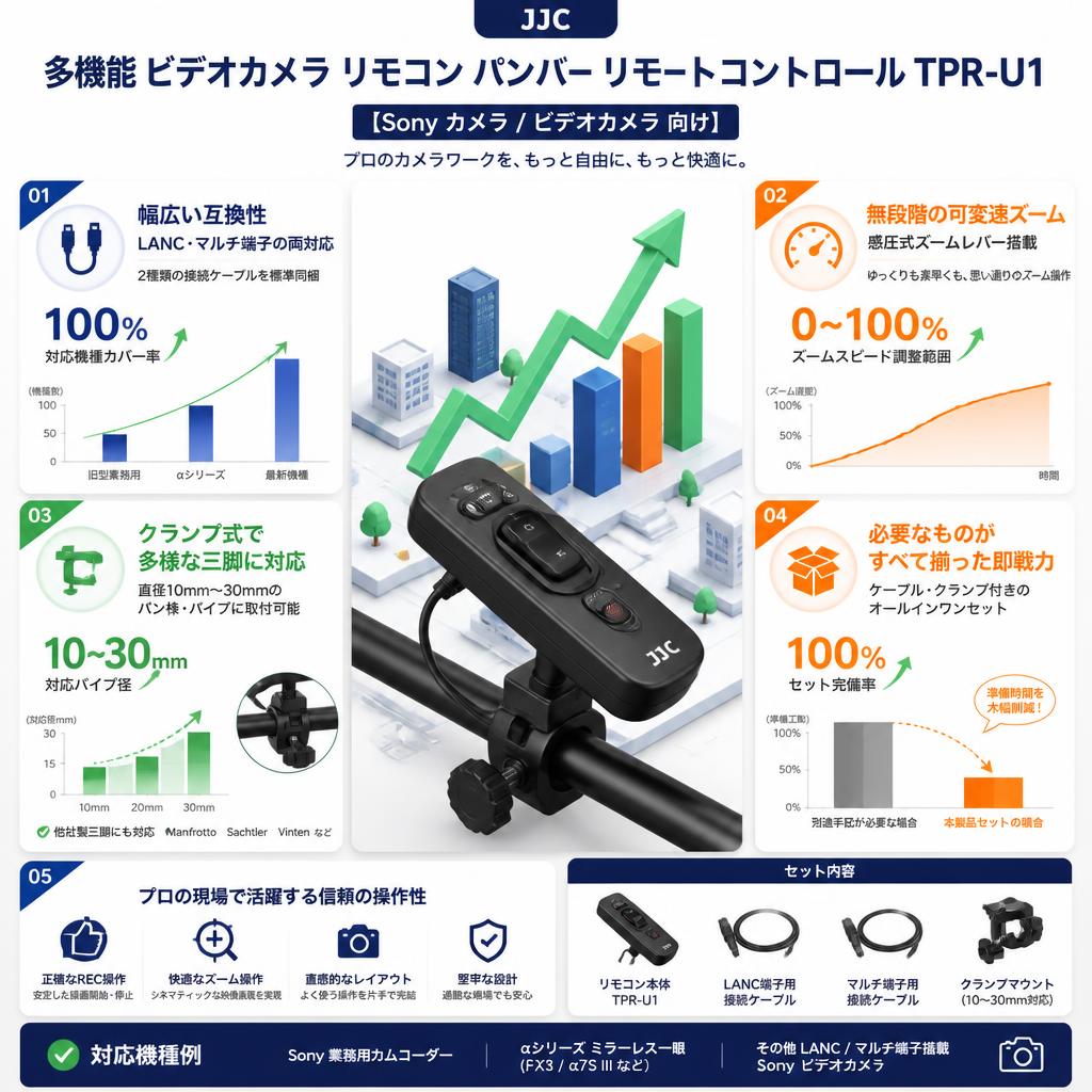 JJC 多機能 ビデオカメラ リモコン パンバー リモートコントロール TPR-U1【Sony カメラ / ビデオカメラ 向け】 セールスポイント