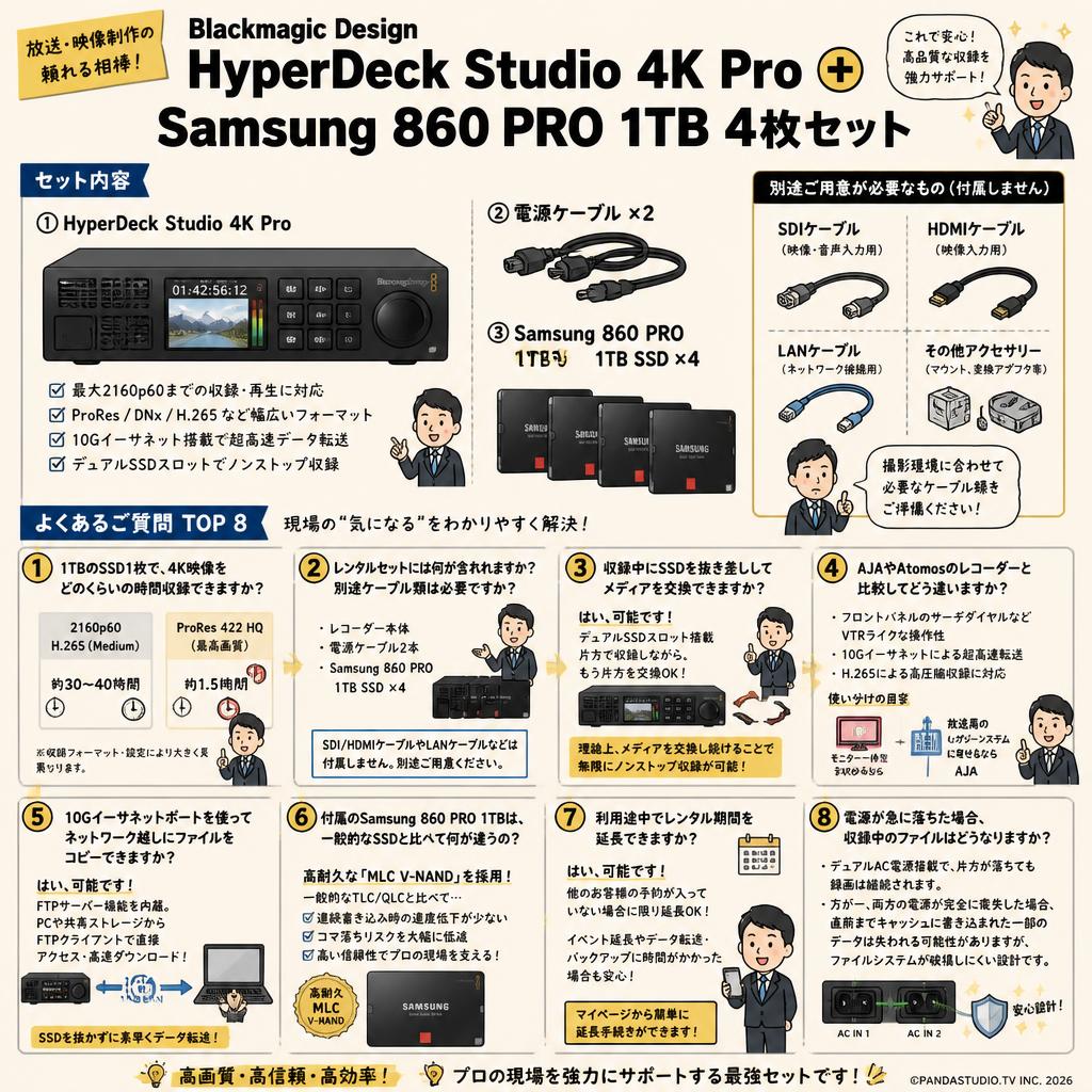 Blackmagic Design HyperDeck Studio 4K Pro＋Samsung 860 PRO 1TB 4枚 FAQ（よくある質問と答え）