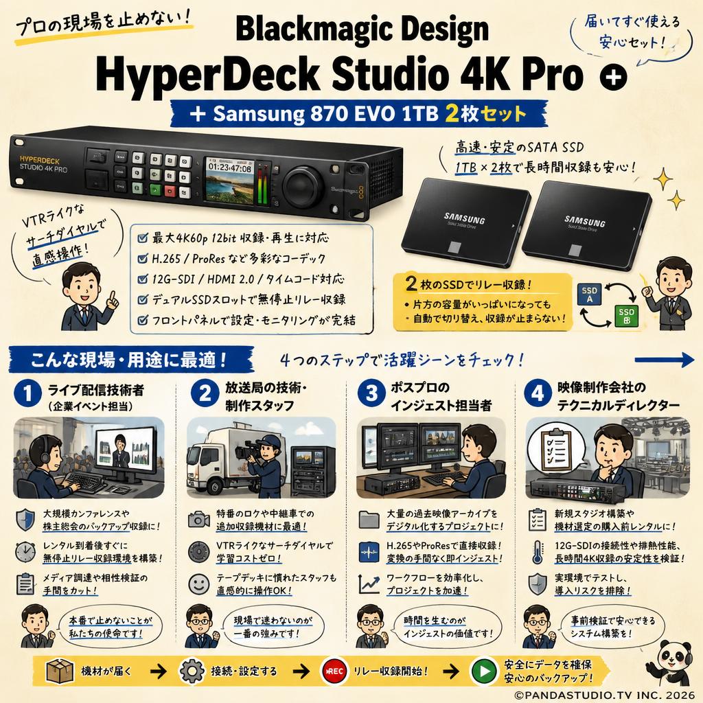 Blackmagic Design HyperDeck Studio 4K Pro＋Samsung 870 EVO 1TB 2枚 おもな対象のお客様