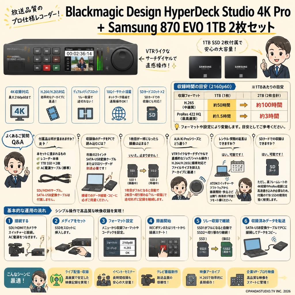 Blackmagic Design HyperDeck Studio 4K Pro＋Samsung 870 EVO 1TB 2枚 FAQ（よくある質問と答え）