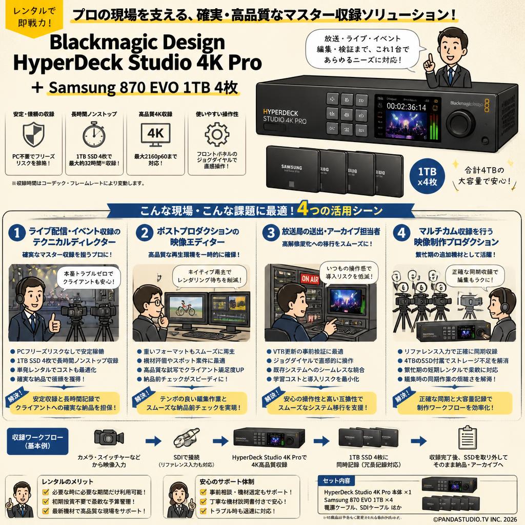 Blackmagic Design HyperDeck Studio 4K Pro＋Samsung 870 EVO 1TB 4枚 おもな対象のお客様