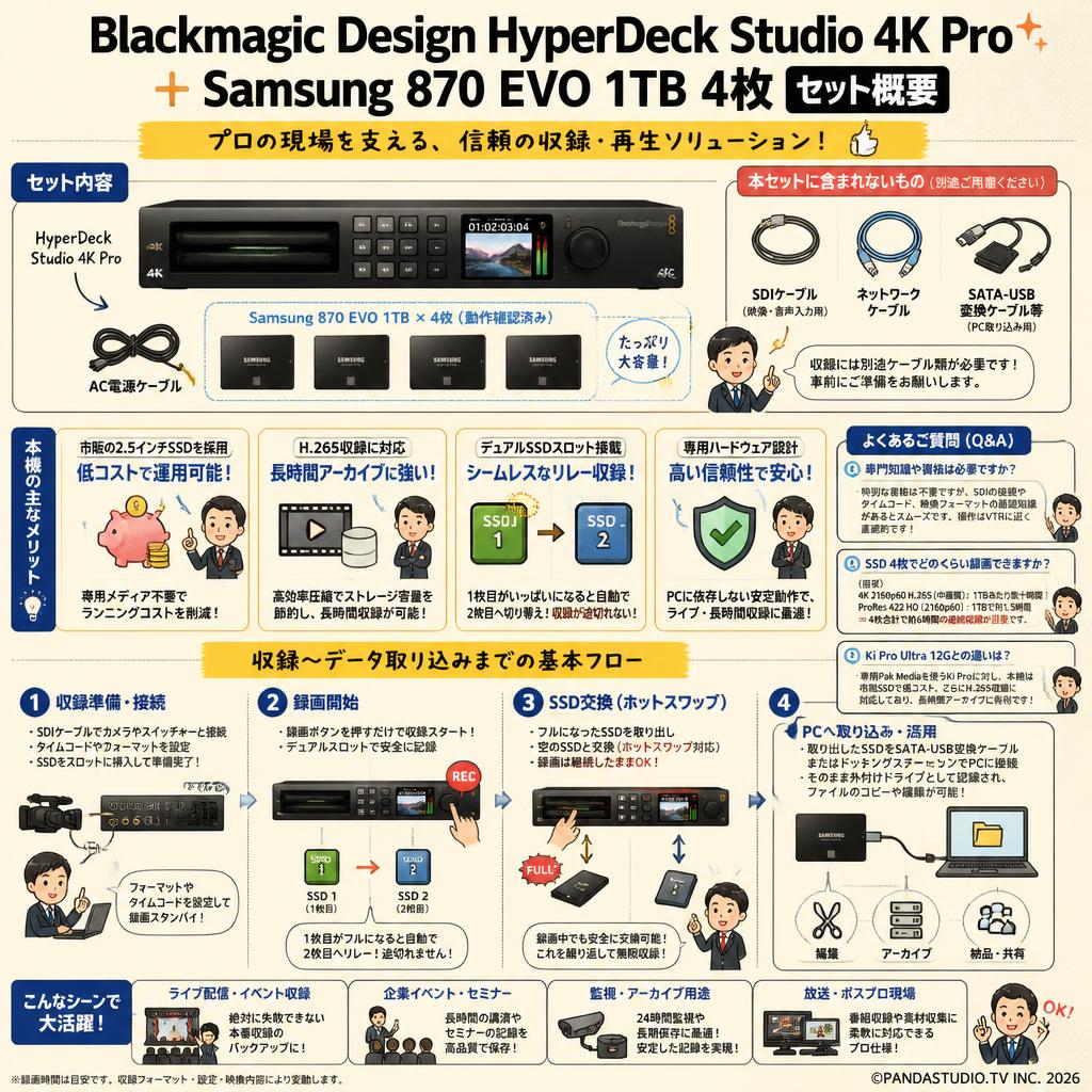 Blackmagic Design HyperDeck Studio 4K Pro＋Samsung 870 EVO 1TB 4枚 FAQ（よくある質問と答え）