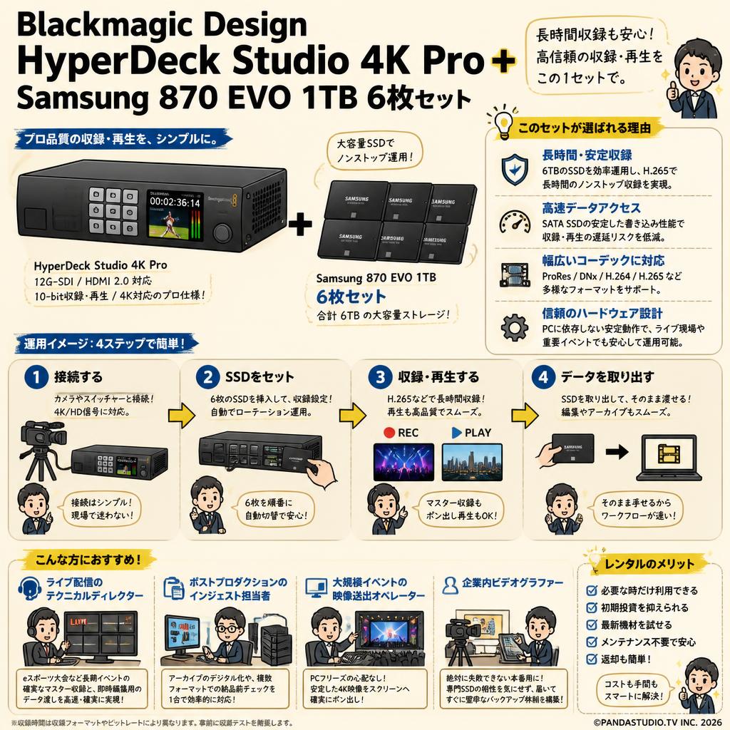 Blackmagic Design HyperDeck Studio 4K Pro＋Samsung 870 EVO 1TB 6枚 おもな対象のお客様