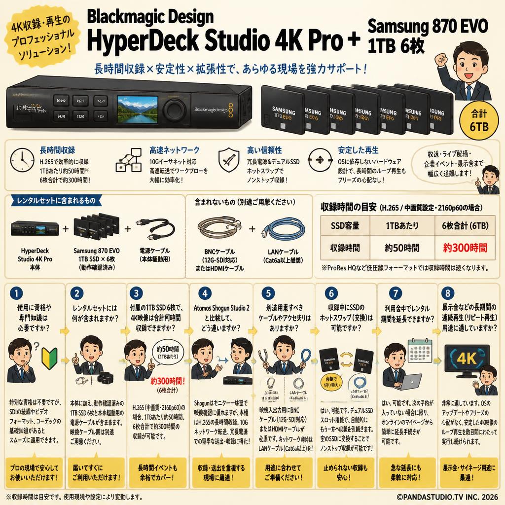 Blackmagic Design HyperDeck Studio 4K Pro＋Samsung 870 EVO 1TB 6枚 FAQ（よくある質問と答え）