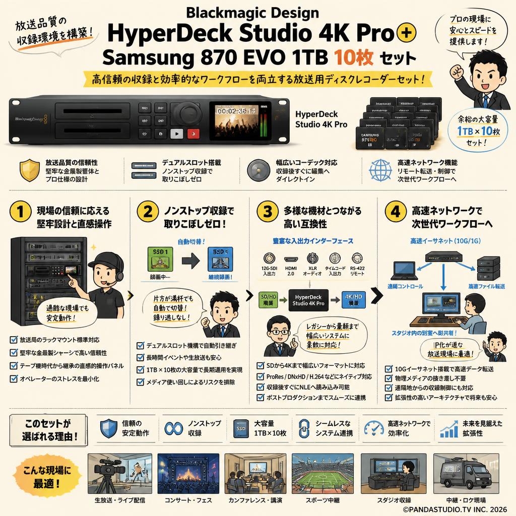 Blackmagic Design HyperDeck Studio 4K Pro＋Samsung 870 EVO 1TB 10枚 概要