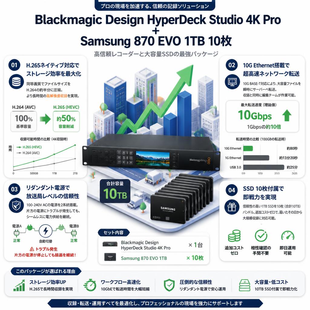 Blackmagic Design HyperDeck Studio 4K Pro＋Samsung 870 EVO 1TB 10枚 セールスポイント