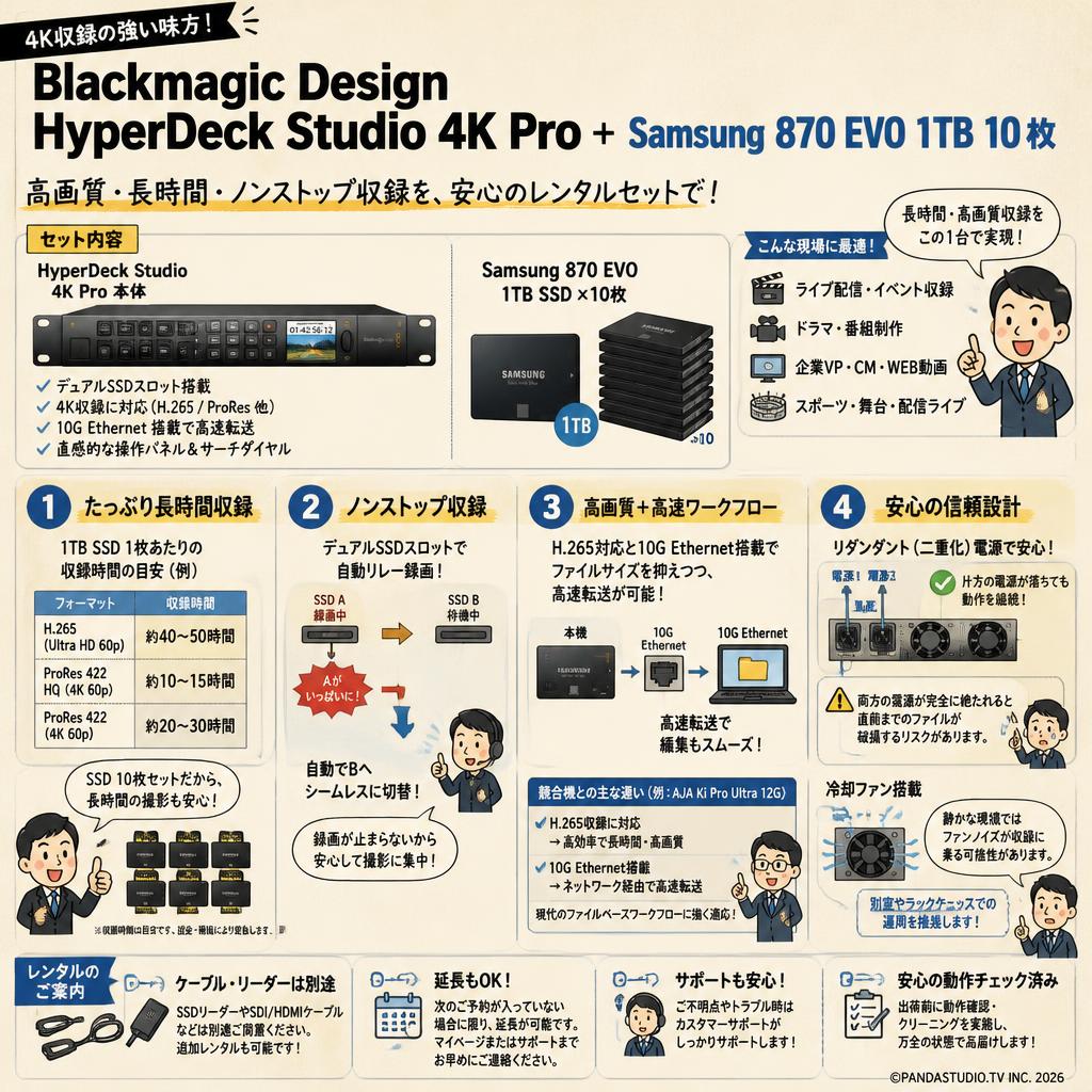 Blackmagic Design HyperDeck Studio 4K Pro＋Samsung 870 EVO 1TB 10枚 FAQ（よくある質問と答え）