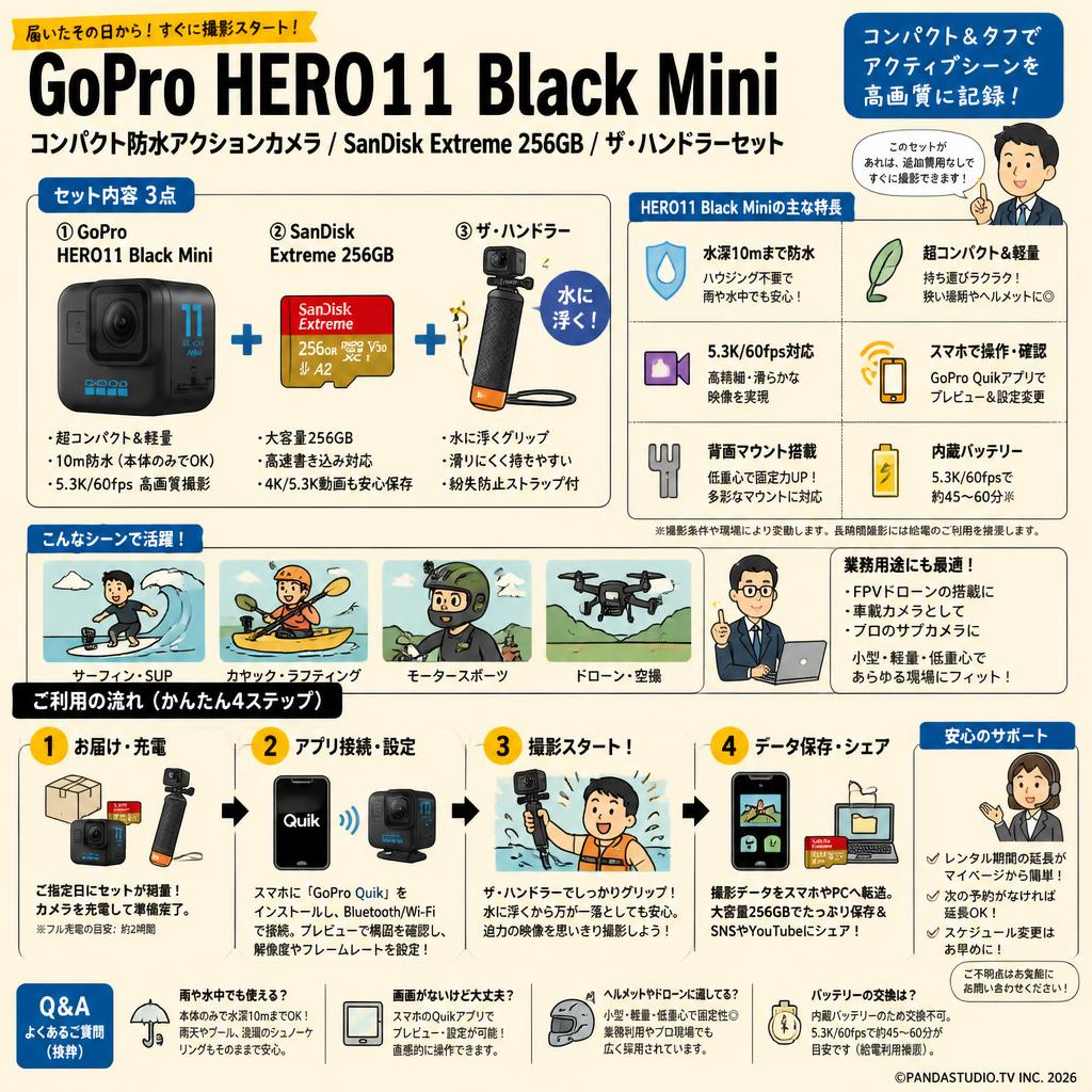 GoPro HERO11 Black Mini コンパクト防水アクションカメラ / SanDisk Extreme 256GB / ザ・ハンドラーセット FAQ（よくある質問と答え）