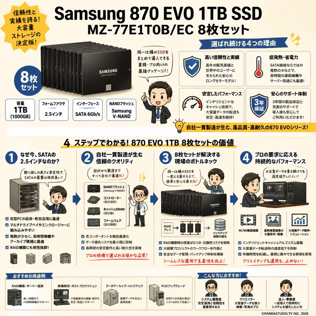Samsung 870 EVO 1TB SSD MZ-77E1T0B/EC 8枚セット 概要