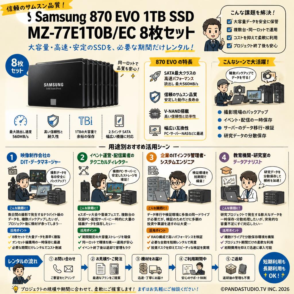 Samsung 870 EVO 1TB SSD MZ-77E1T0B/EC 8枚セット おもな対象のお客様
