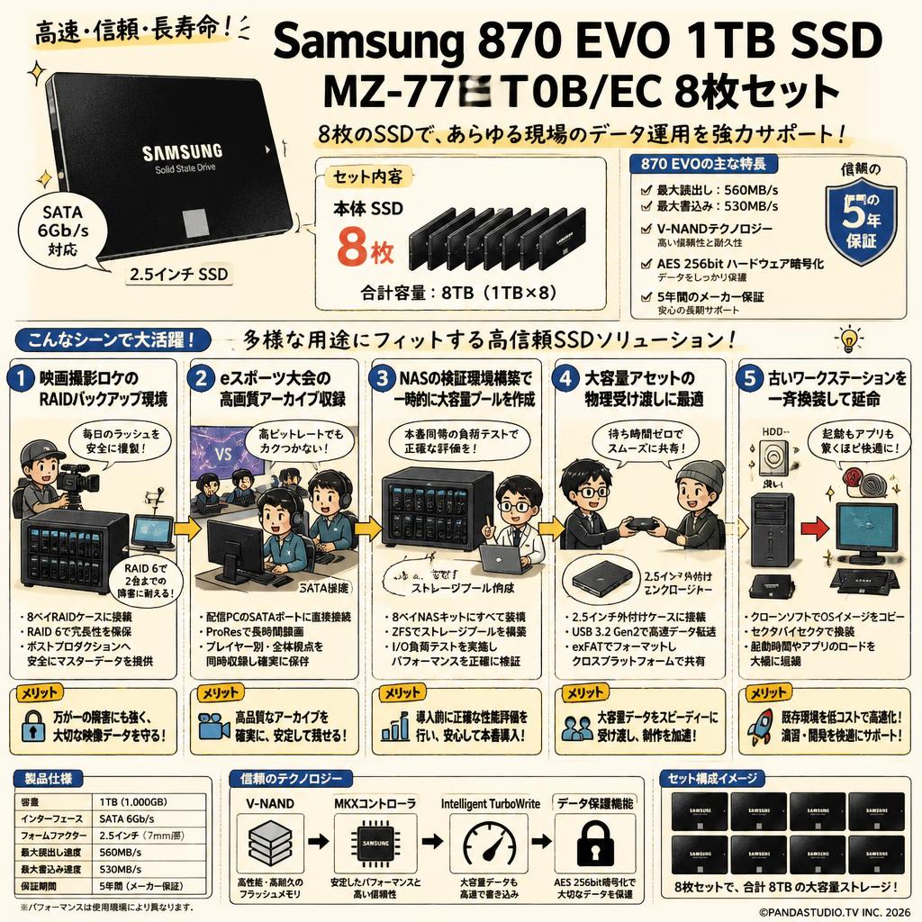 Samsung 870 EVO 1TB SSD MZ-77E1T0B/EC 8枚セット 用途